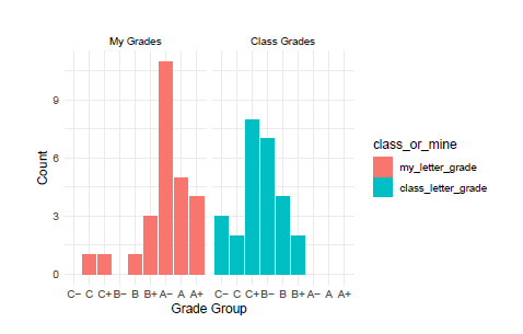 A bar graph